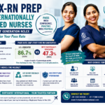 OSCE Preparation Timeline: A 30-Day Study Plan for International Nurses