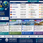 One License or Fifty? US State-by-State Nursing Licensure vs. Australia’s Unified AHPRA Model